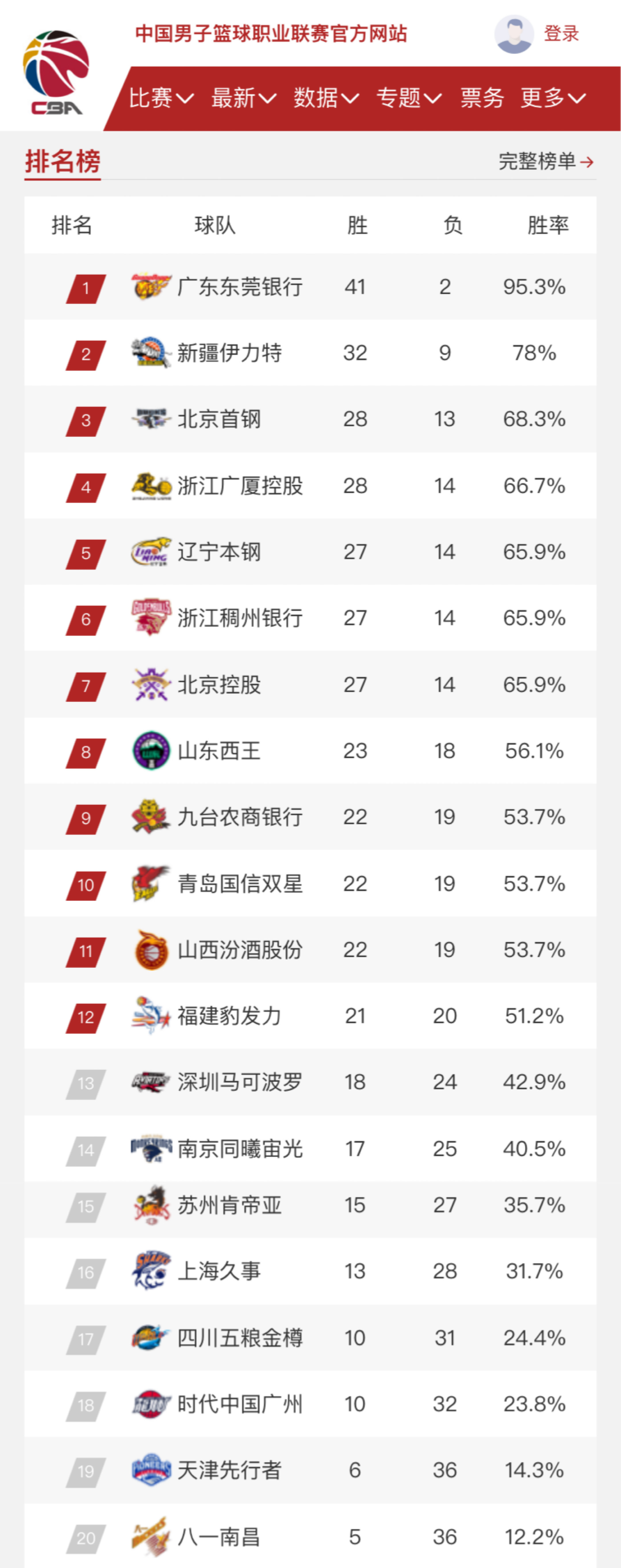 队史纪录