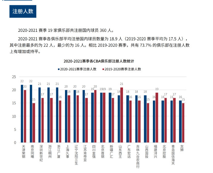 将对中国足